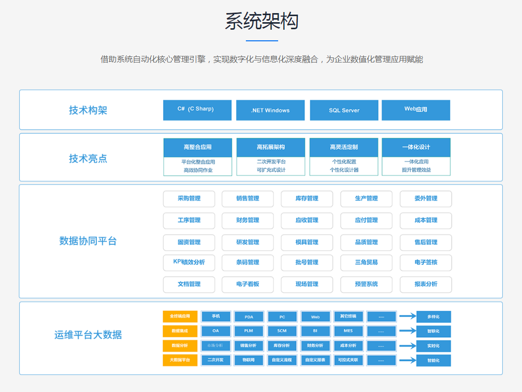 ERP系统如何解决企业管理的问题?