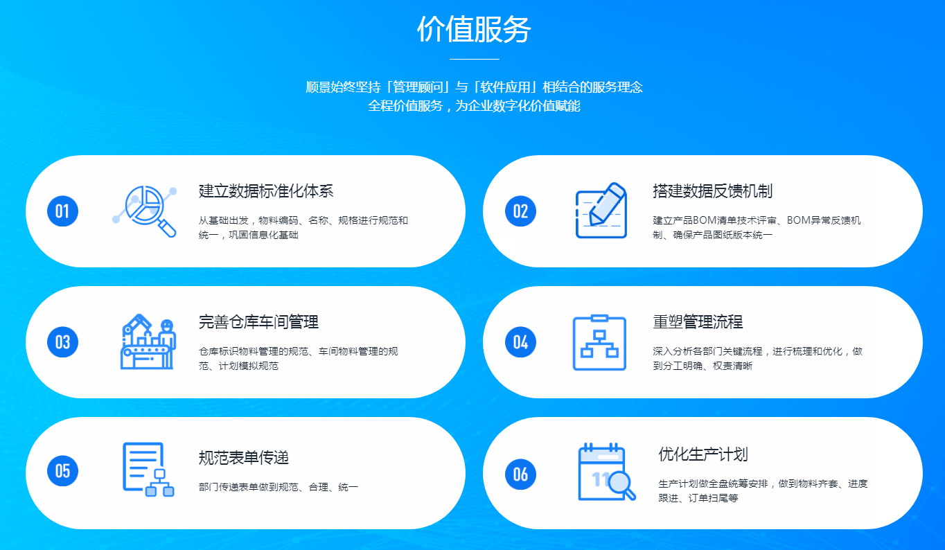 ERP软件能给企业带来哪些变化?
