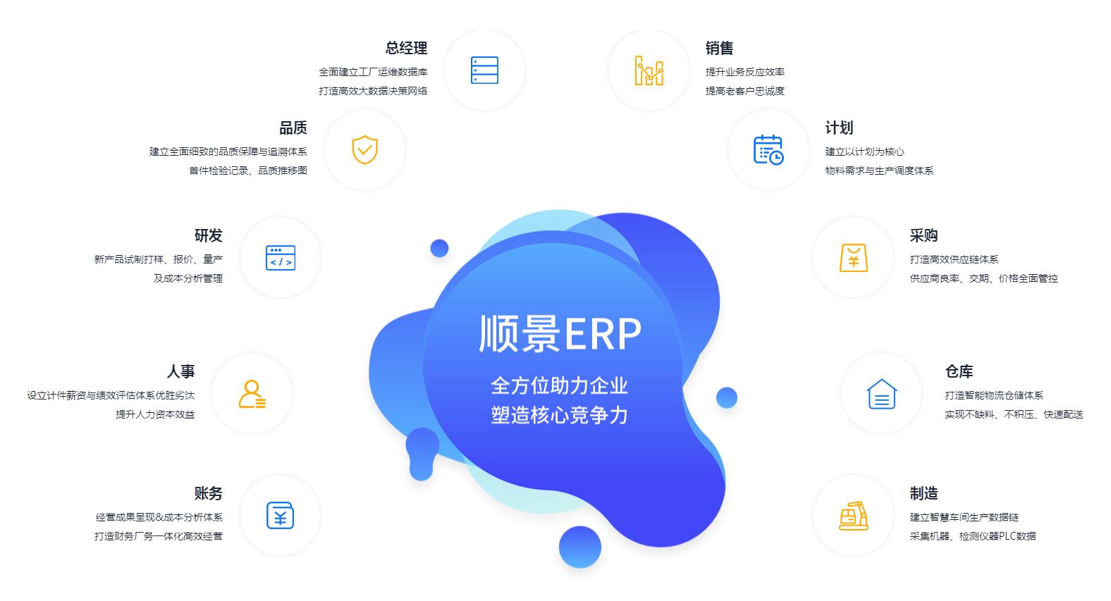 利用ERP软件提高企业效率的方法